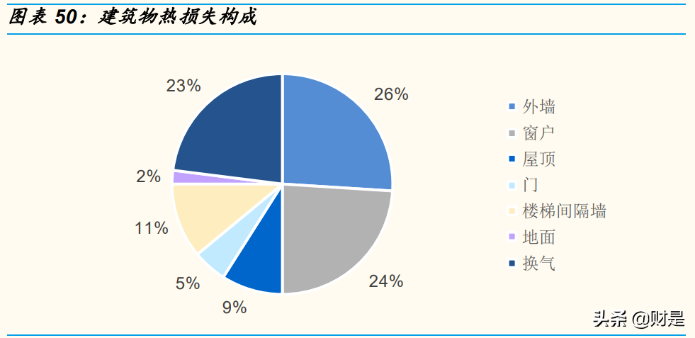 三,應用領域拓展帶動 mdi 需求穩定增長,供給端趨於有序