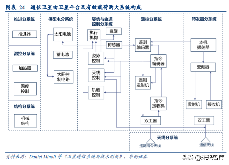 卫星互联网产业深度报告：新基建下产业链机遇几何