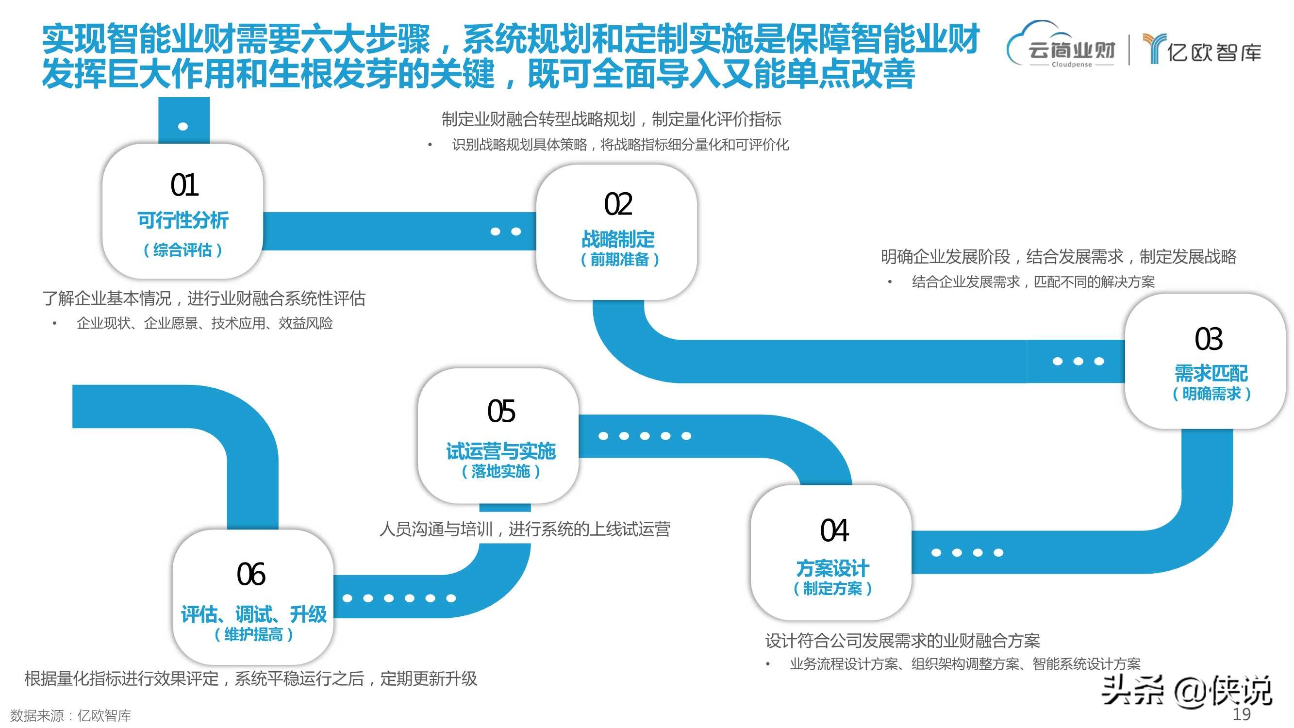 业财融合开启智能时代全链路财务变革