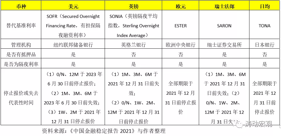 央行的这份报告含金量很高（2021年版）