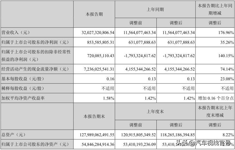 朱华荣：2000万辆，长安汽车新挑战的起点