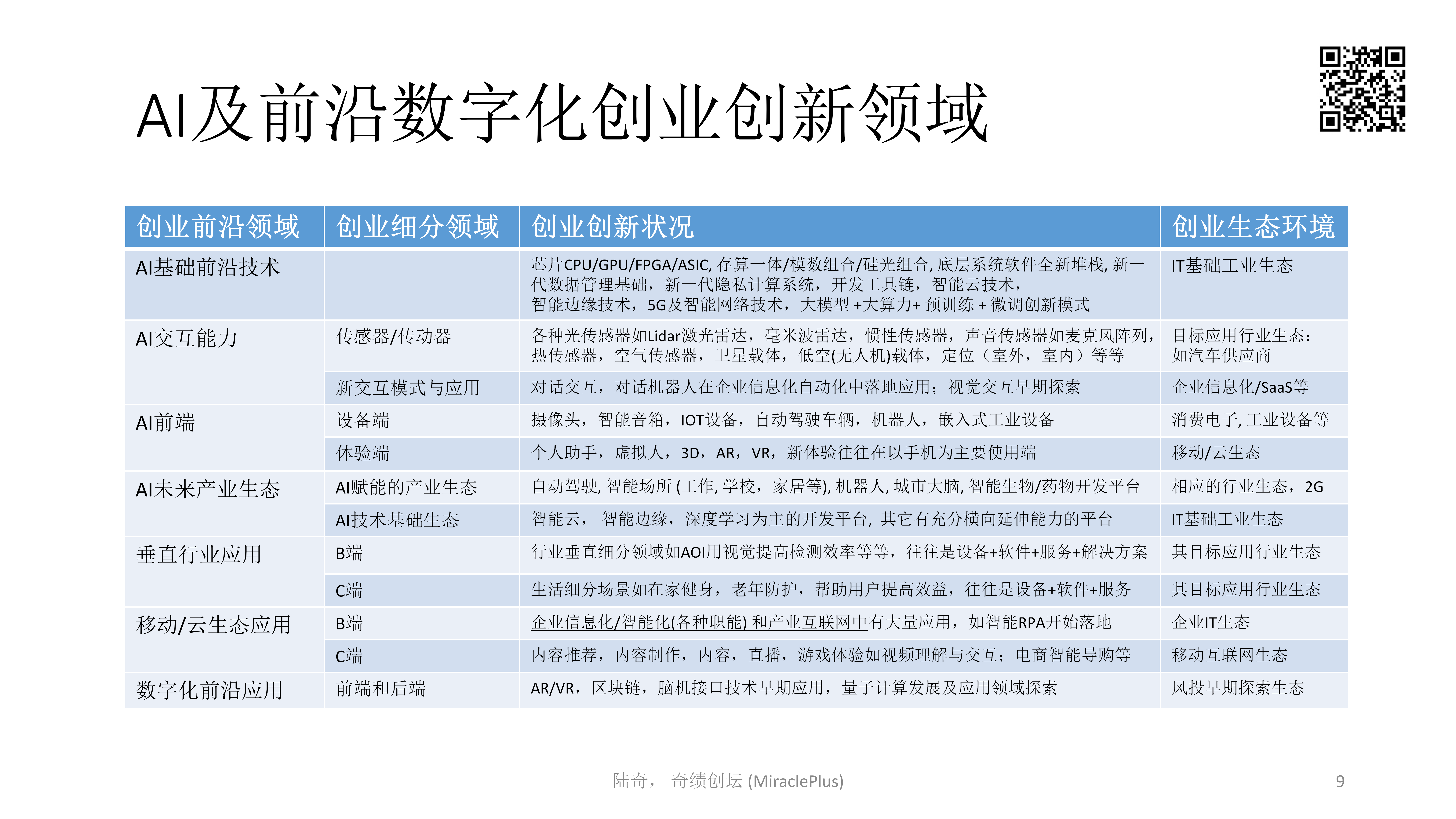 陆奇最新万字演讲：世界新格局下的创业创新机会