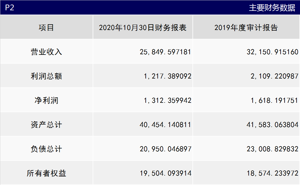 国资动态丨上海现代中医药股份有限公司11.76%股权转让