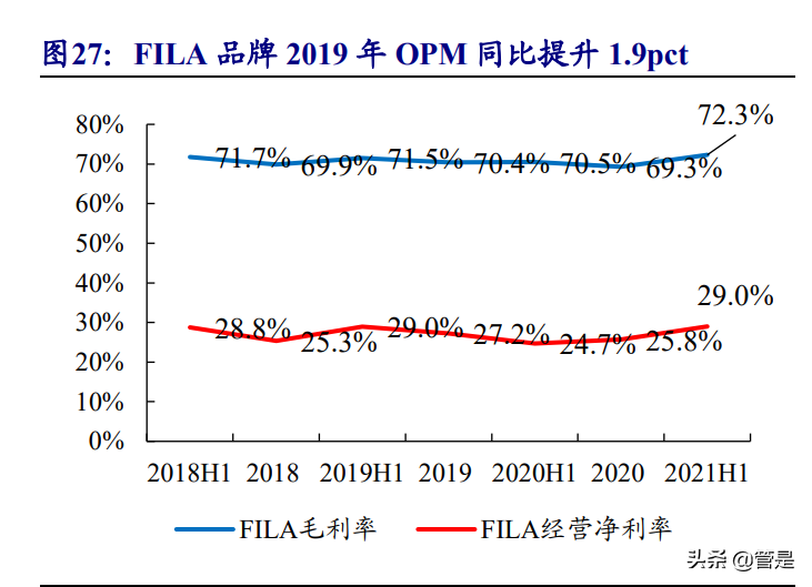 安踏体育深度报告：DTC赋能产品、品牌向上，安踏大货步入新阶段