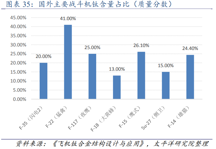 西部超导-航空钛合尖兵，高温合金市场发力