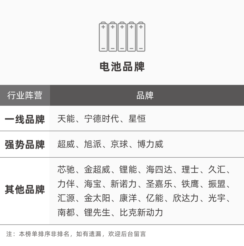 7月品牌分级榜：谁是新能源市场的“佳木”，谁的发展潜力更强？