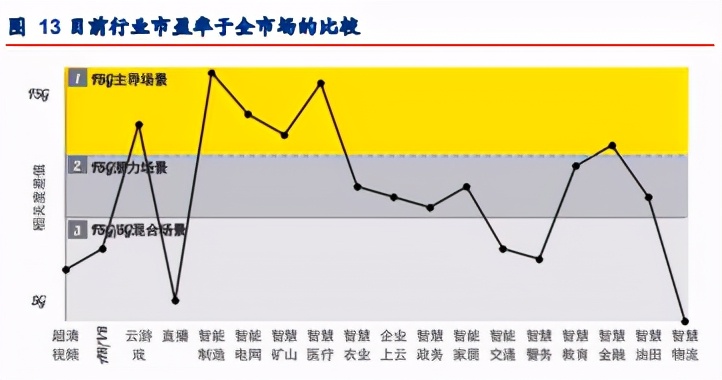 2021年通信行业春季投资策略：5G、F5G新基建，业绩好转