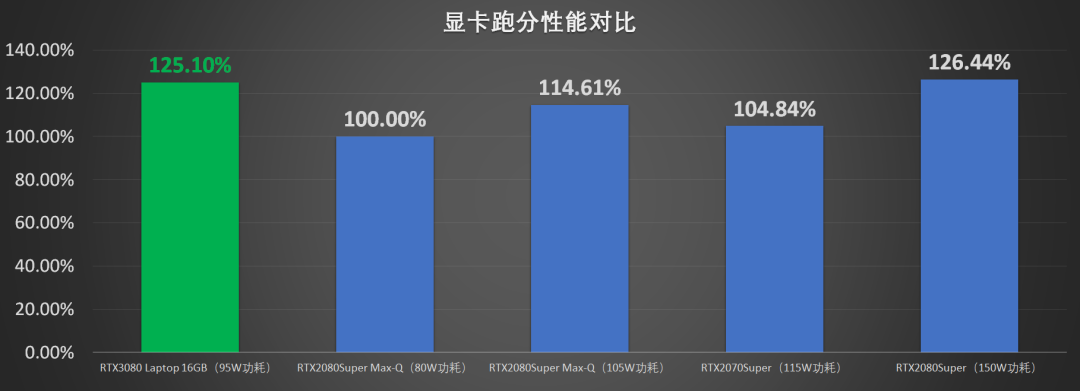 微星推出GS66笔记本：低调设计下有着高调性能