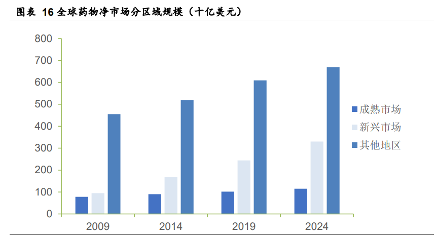 医药生物行业2021年策略报告：关注海外疫情，寻找国内复苏