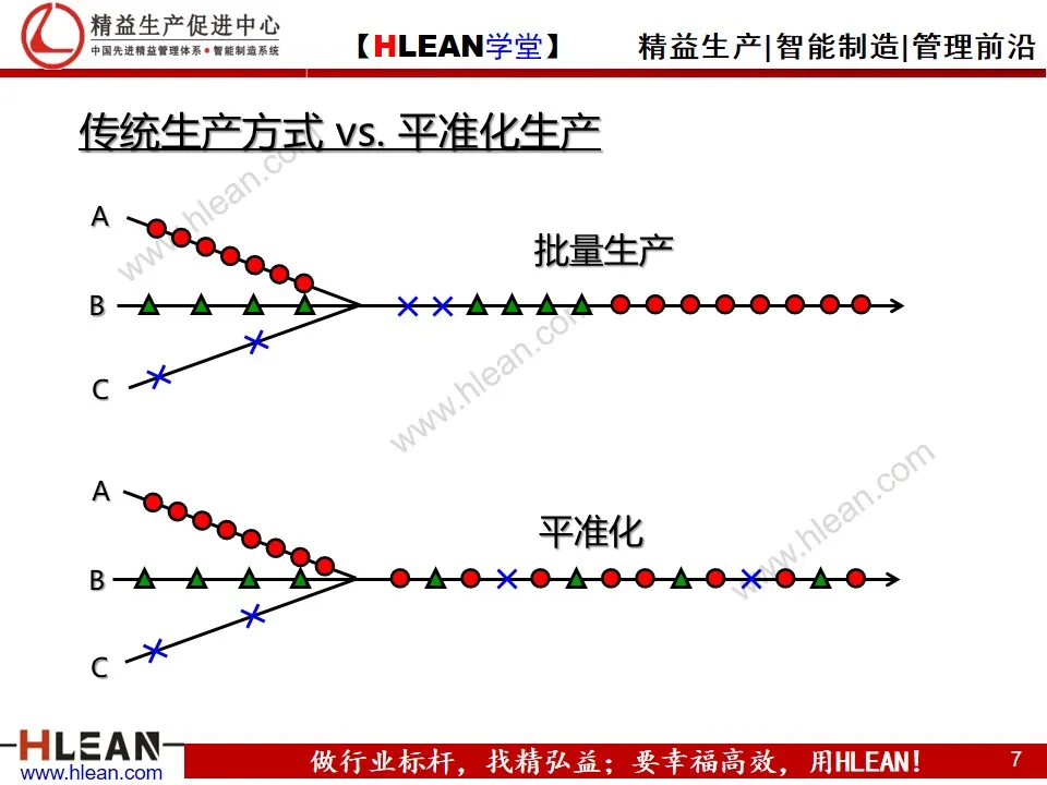 「精益学堂」平准化生产培训