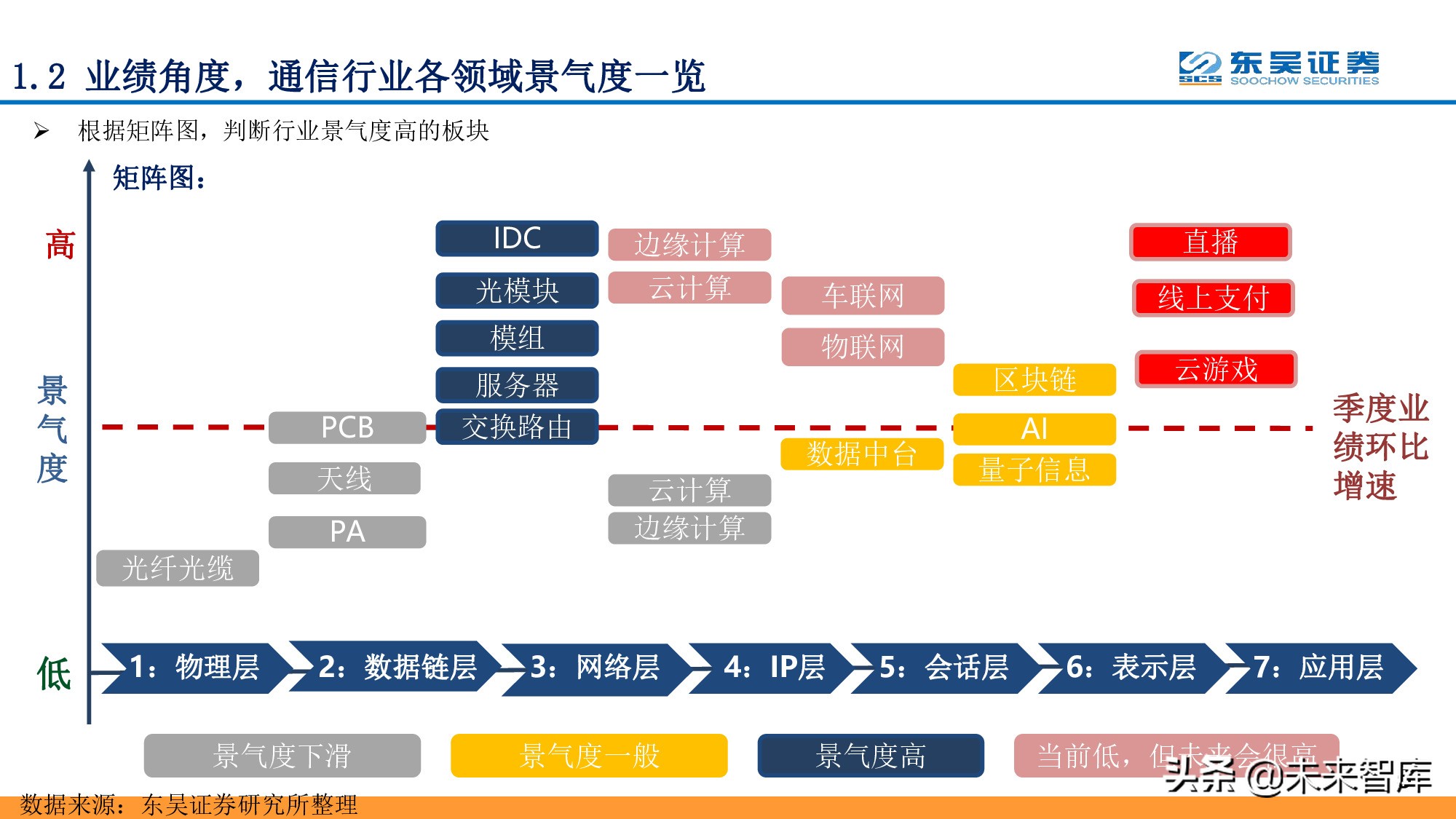 全面拥抱“数字加+”：从数字新基建到数字平台及服务