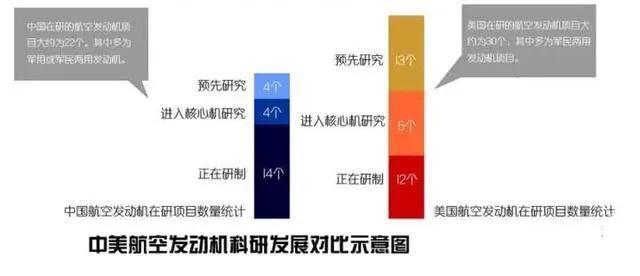 我国军用航空发动机艰难发展之路浅析