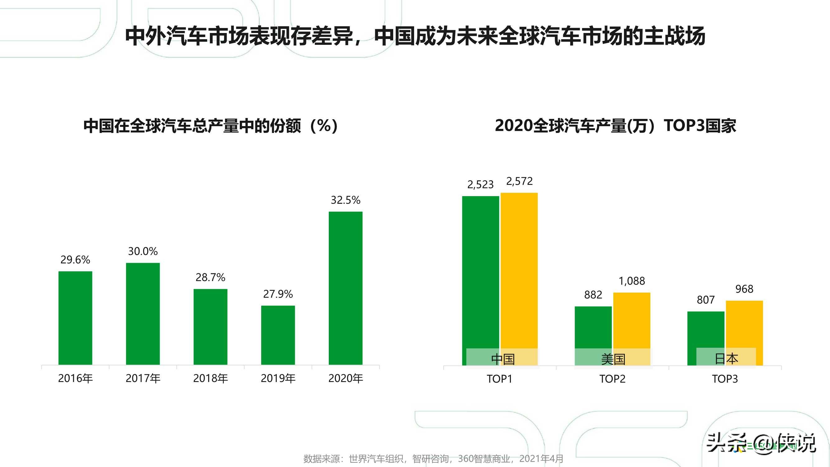 2021年中国汽车行业研究报告