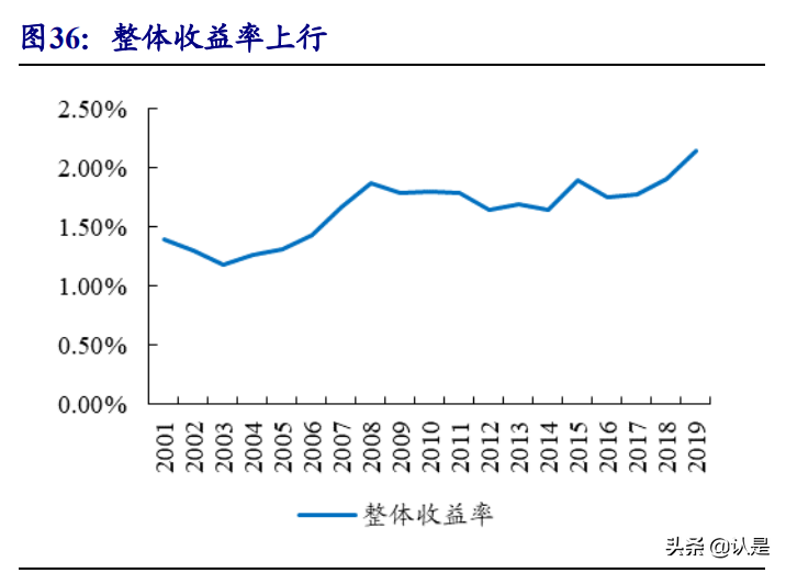 财富管理行业专题研究：基于美、日政策猜想我国第三支柱养老金