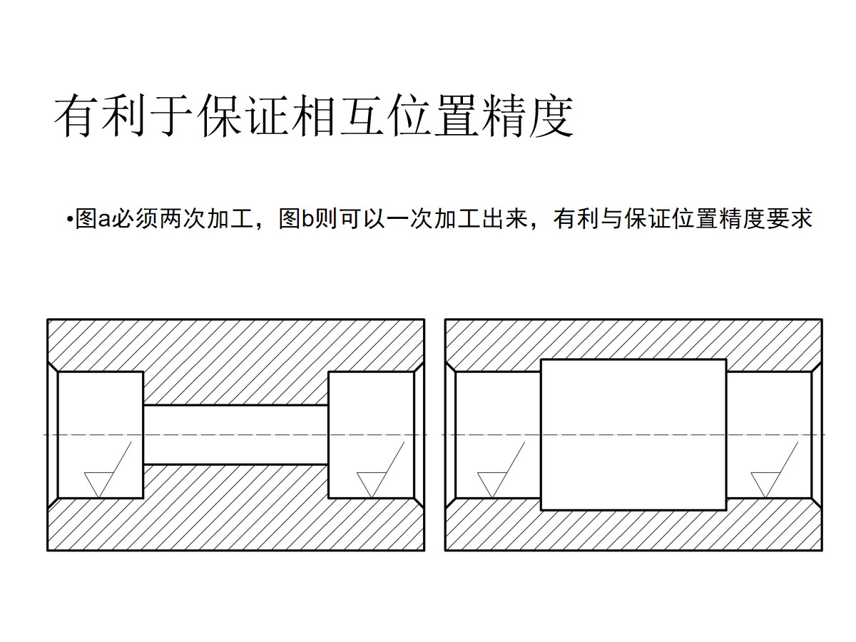 125页PPT详细透彻讲解机加工工艺基础知识，外行人都能看懂