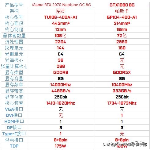 『玩家说』RTX2070和GTX1080到底谁强?全面测评告诉你……