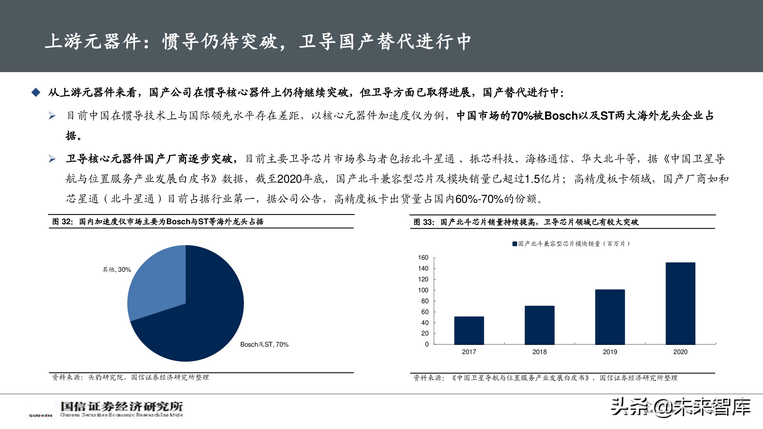 北斗导航产业深度报告：自动驾驶渐行渐近，卫惯导航大有可为