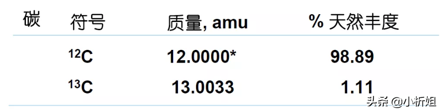 學(xué)習(xí)質(zhì)譜一定要知道的6組概念