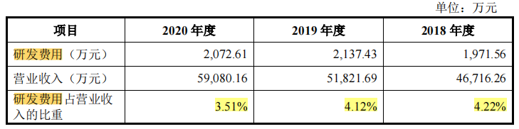 唯特偶客户分散供应商集中，分红超净利润过半