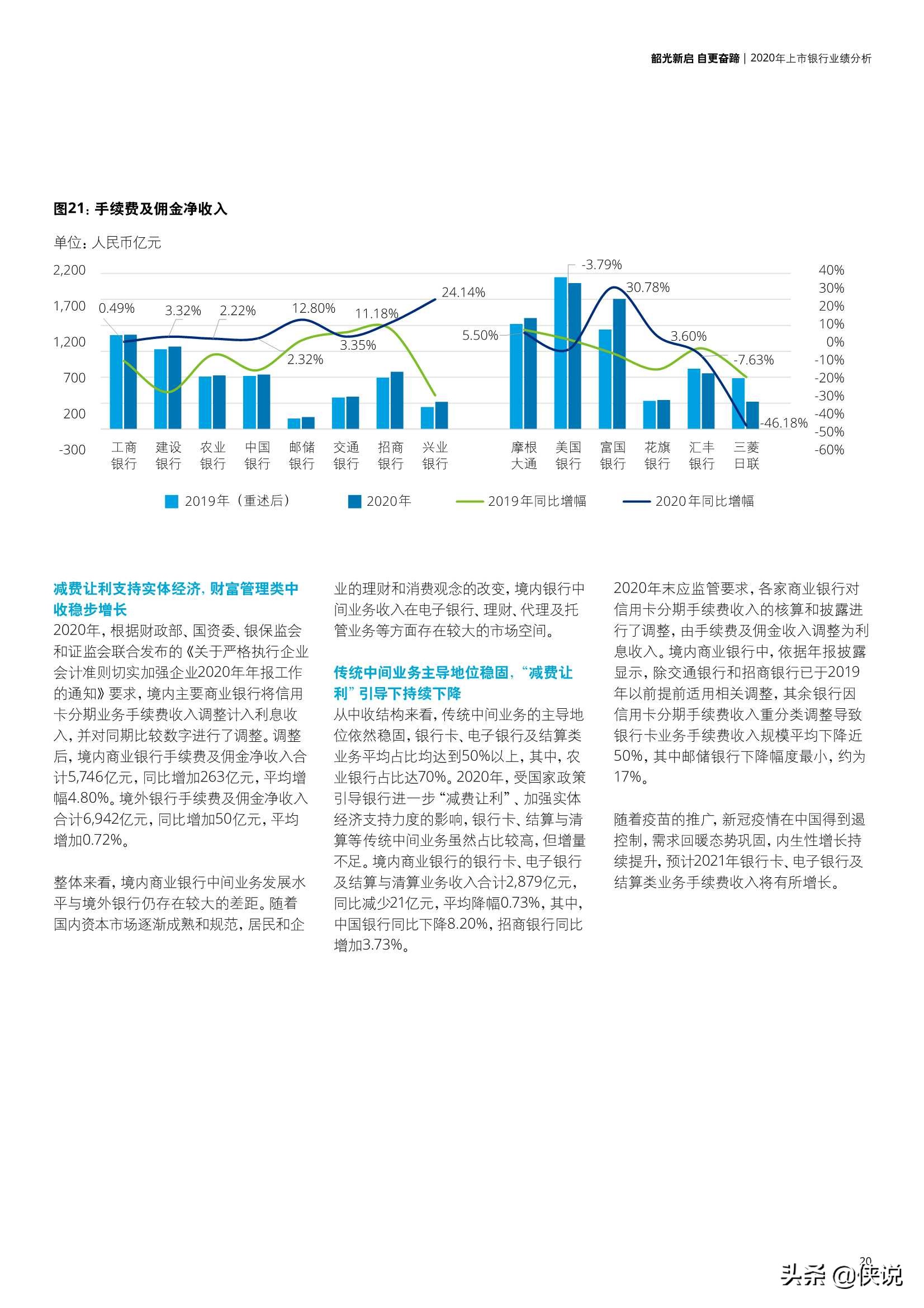 中国银行业2020年发展回顾及2021年展望（德勤）