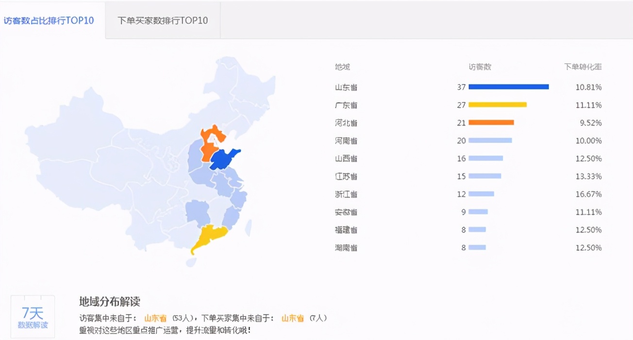 决战年中618，大杀器拖词拖价法快速学精淘宝直通车