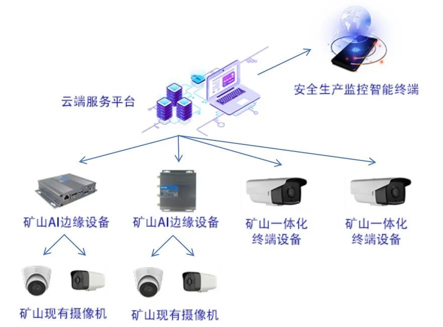 5G下礦井，煤炭行業進入“智”時代
