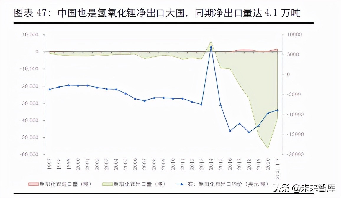 盐湖提锂产业深度报告：中国盐湖提锂，走向成熟
