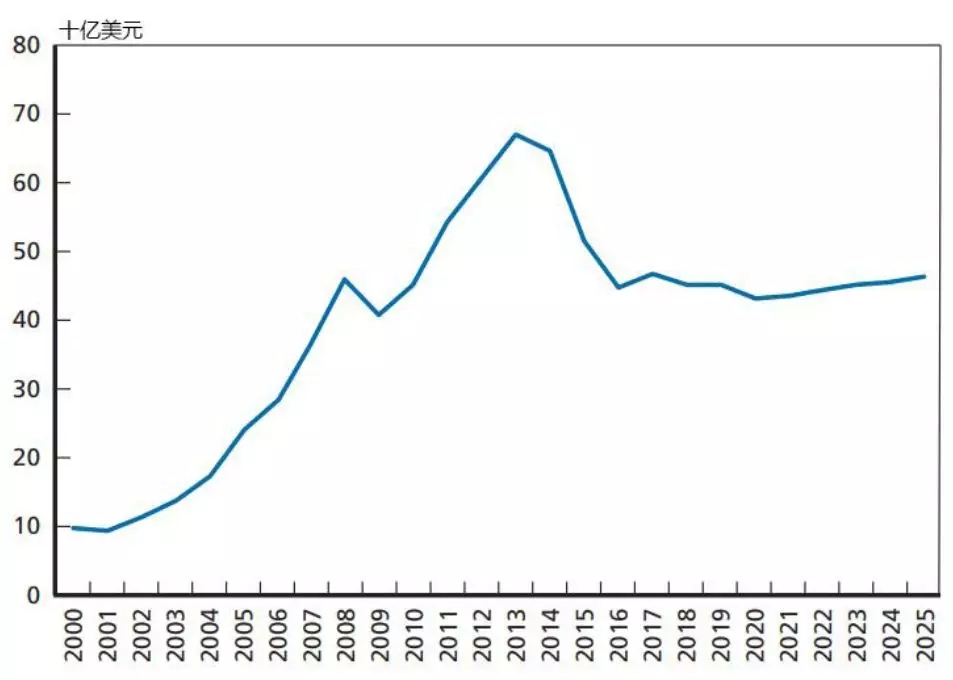 拿錯劇本了吧？ 俄軍啟動新國防計劃，不提防禦北約，改談如何遏制