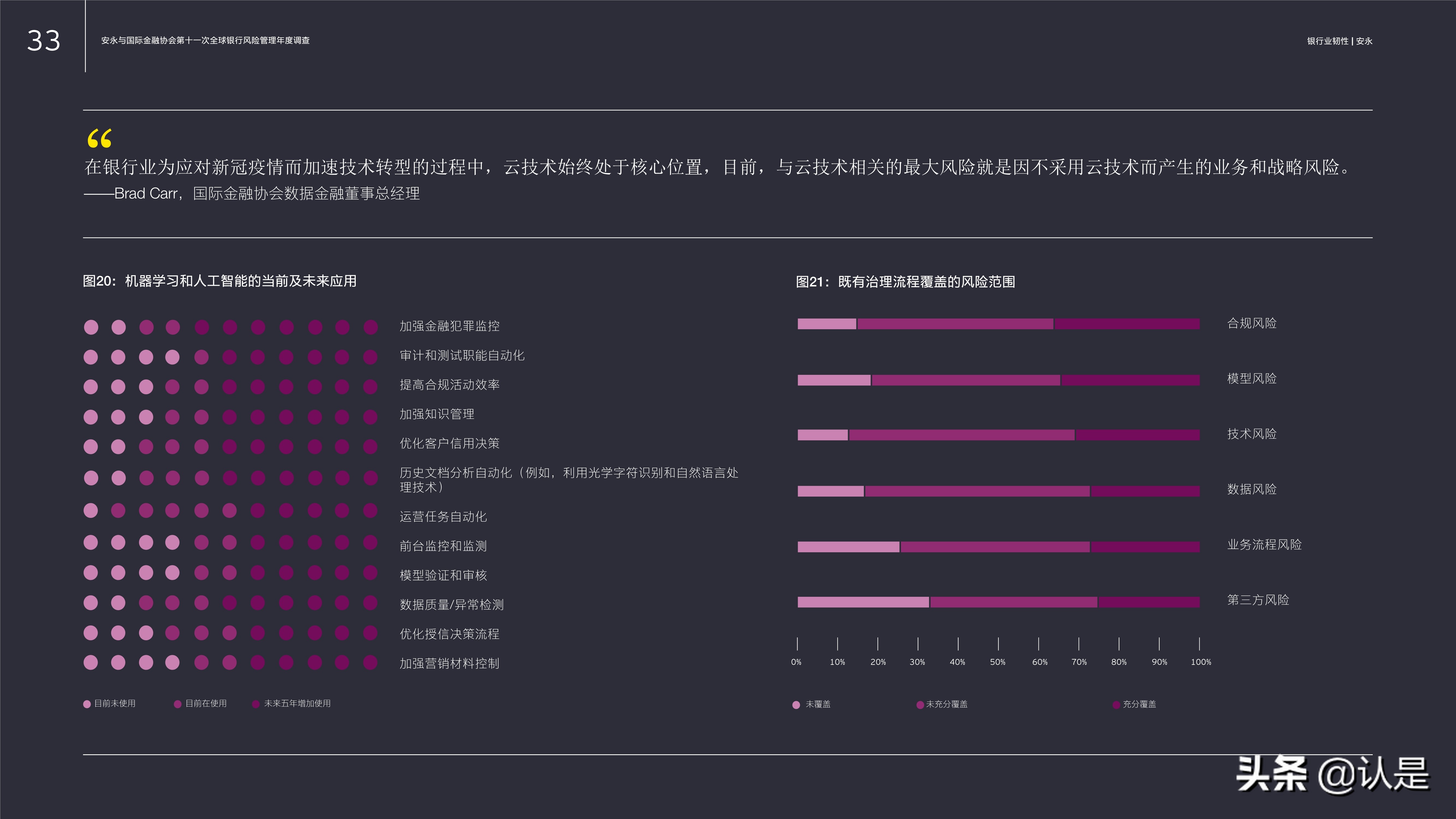 银行业专题报告：在长期发展中把握机遇、管理风险