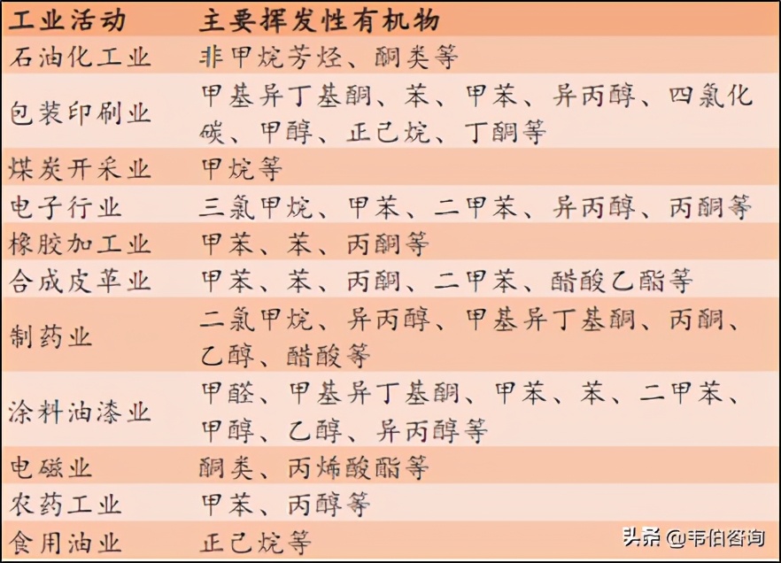 一文看懂中國(guó)VOCs治理產(chǎn)業(yè)鏈上中游行業(yè)及市場(chǎng)格局