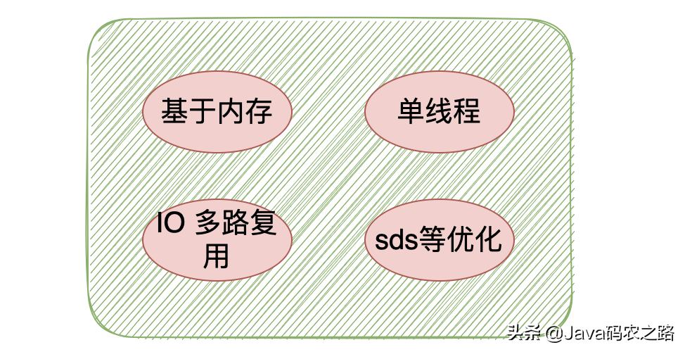 用了这么久的Redis，你懂它吗？