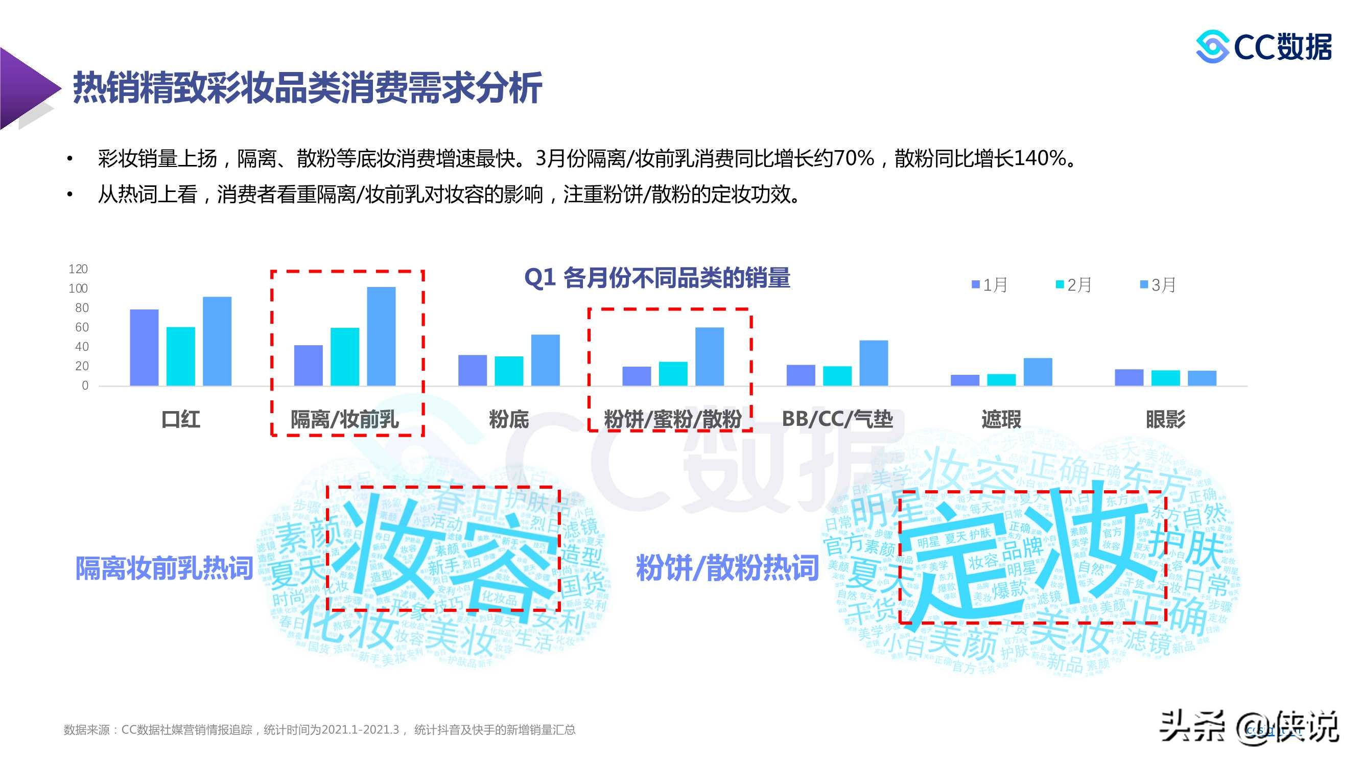 2021年新锐美妆品牌社交渠道媒体营销趋势（CC数据）