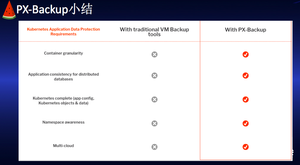 西瓜哥：第二存储新风口：K8s/CSI容器应用备份