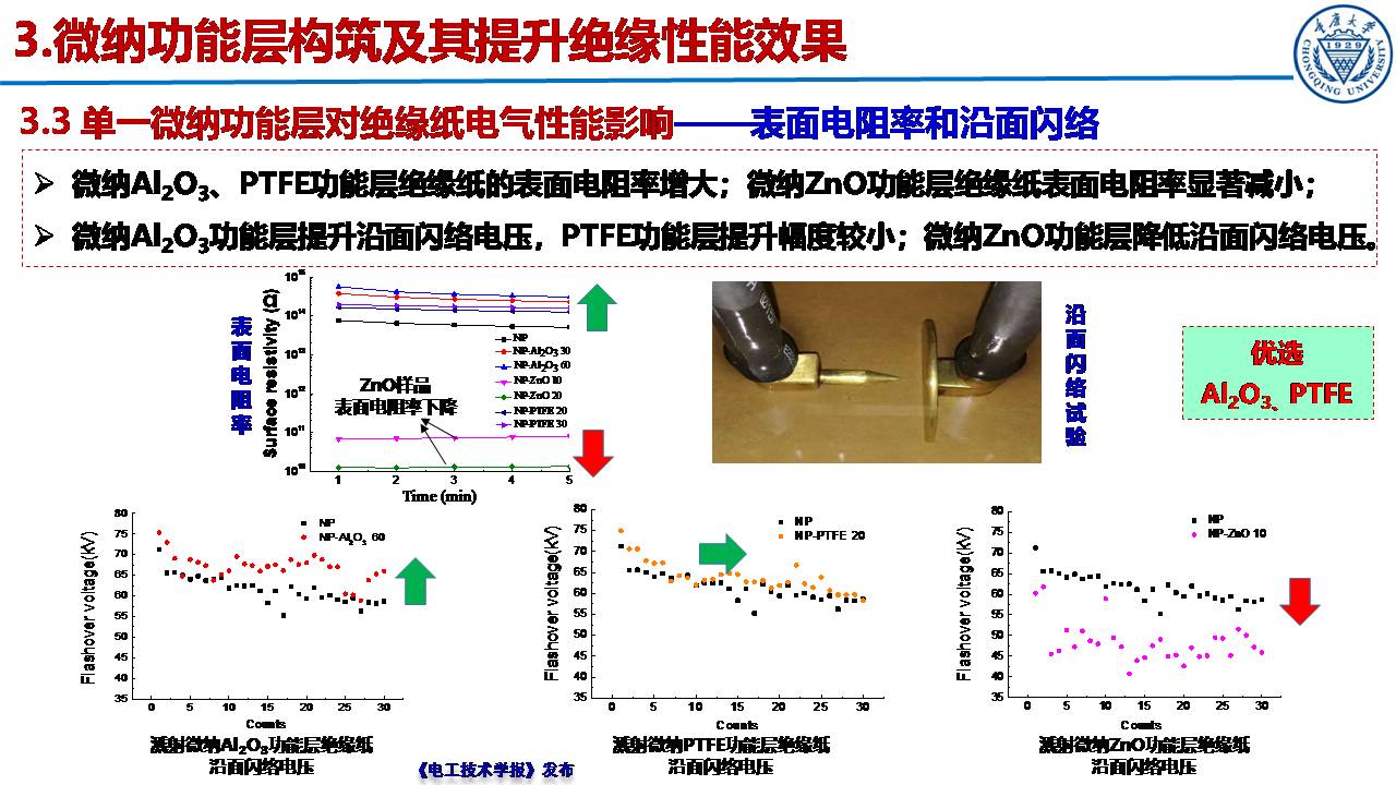 重慶大學郝建副教授：絕緣紙表面微納功能層的構筑及性能提升效果