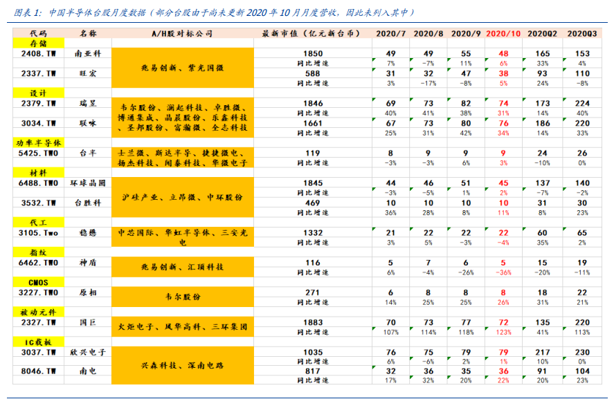 电子产业深度报告：三大拐点确定，业绩、市场情绪、全球周期