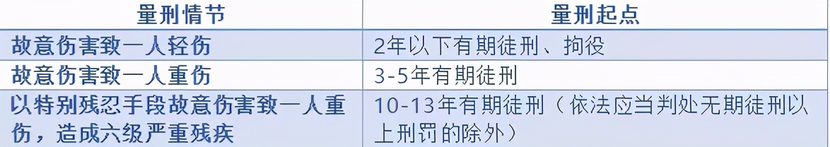 常见的几种犯罪量刑幅度是多少？#上海刑事律师##刑事辩护律师