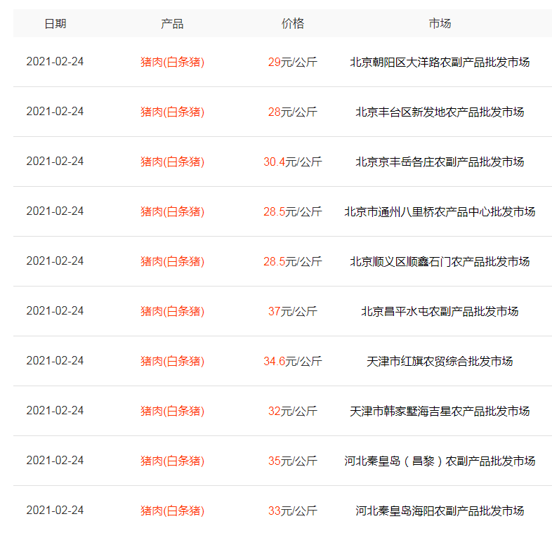 猪价持续大跌，要跌到何时？4个坏消息和3个利好信号