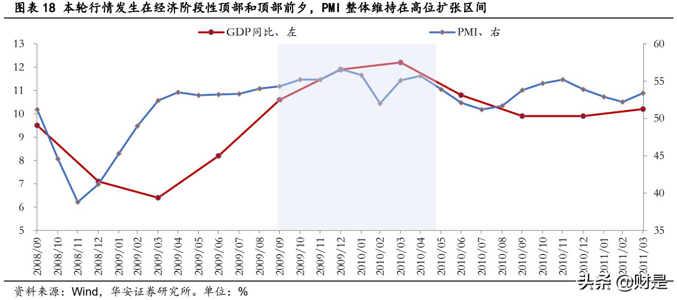 十六年成长占优行情全复盘：那些年我们追过的成长