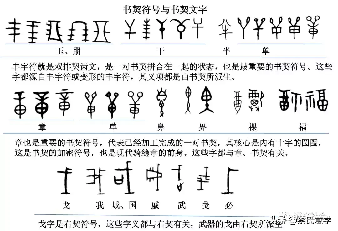 对汉字而言 文和字是两码事 文是字之母 文源自结绳时代 中国民族品牌促进网