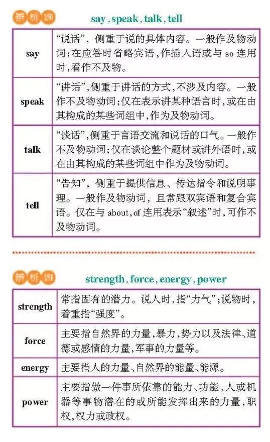高一高二高三的学生注意！163组重点常考易混词汇辨析汇总