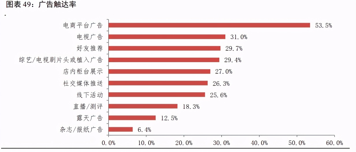 家用电器之集成灶行业研究：景气度高，产品结构持续升级