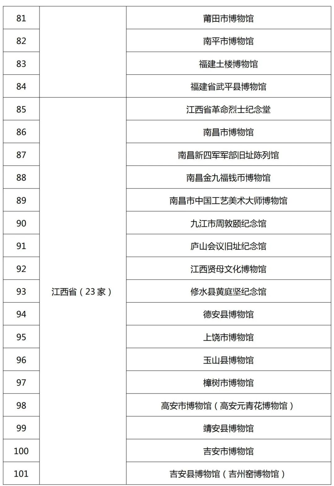 最新520家国家一二三级博物馆名单公布！渭南市博物馆晋级国家二级博物馆！