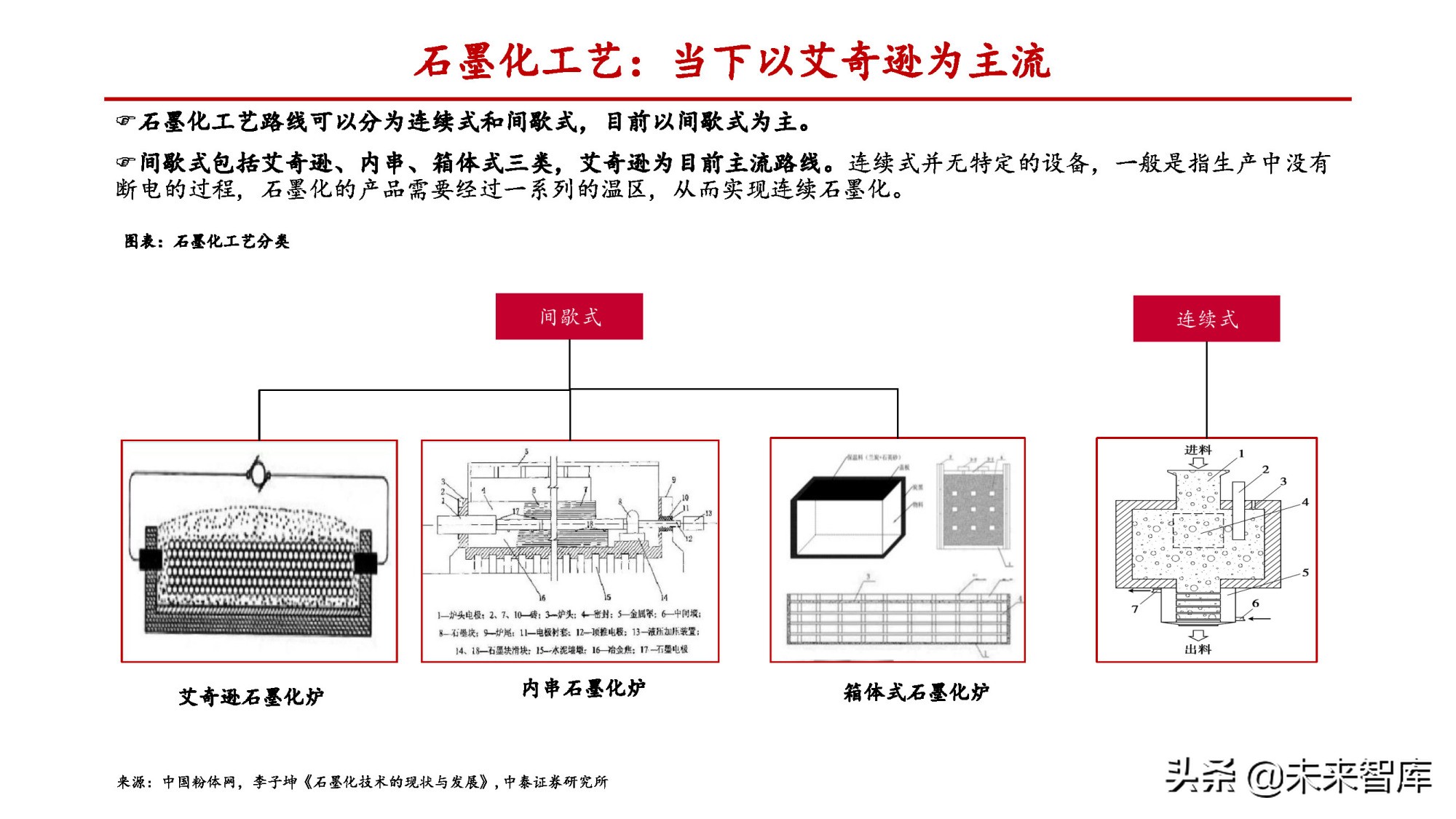 锂电负极行业专题报告：一体化和连续石墨化有望拉开成本差距