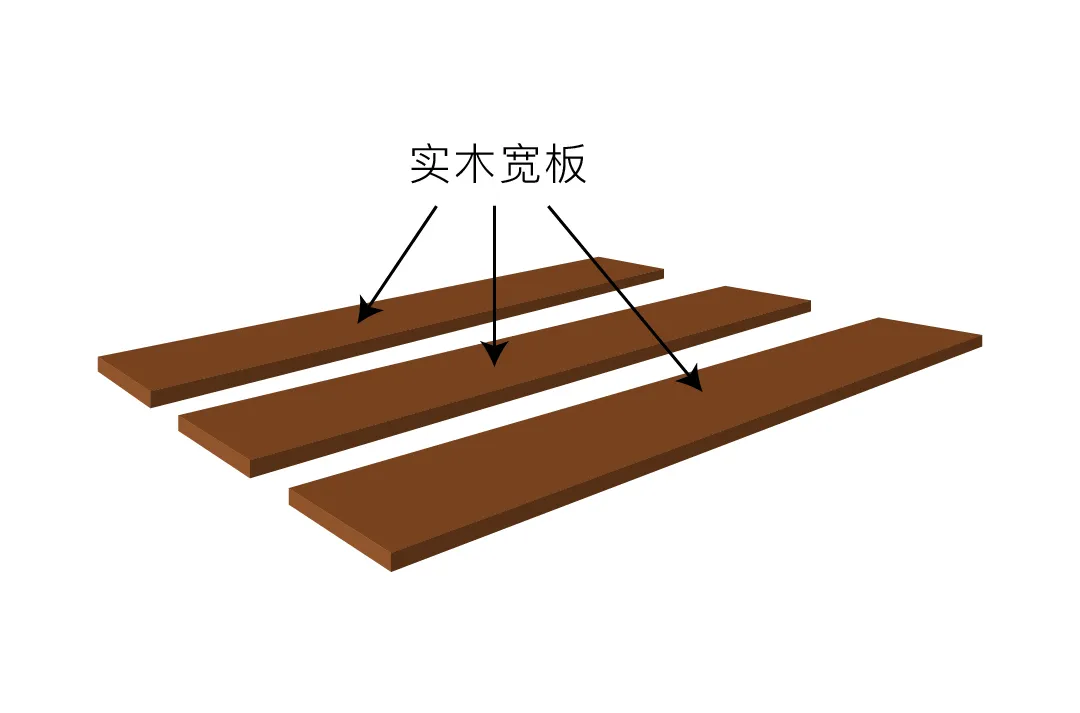 你买的是真实木吗 你知道实木家具哪些木材比较好吗 金港亿家具 Mdeditor