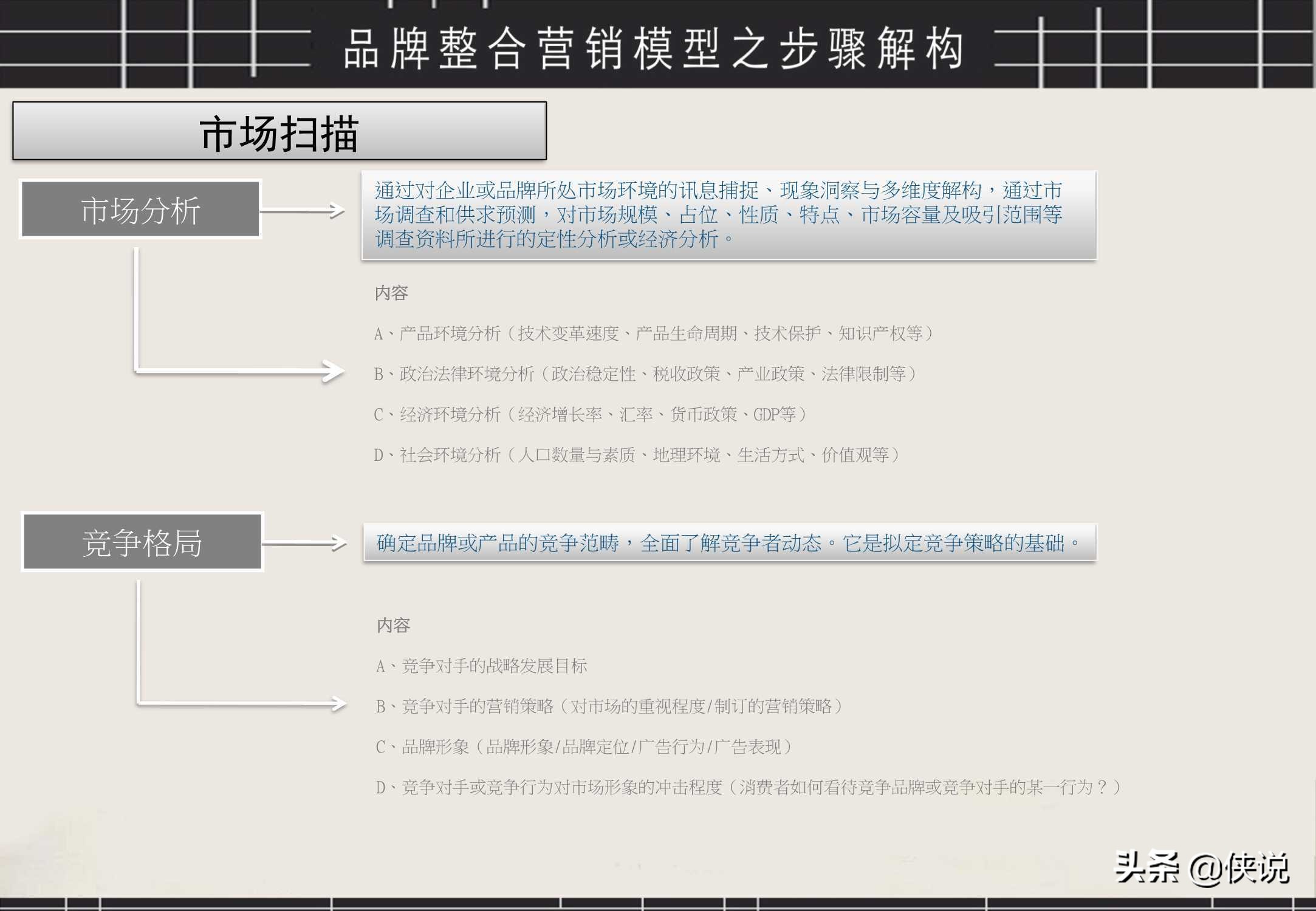 经典！品牌整合营销工具箱（PDF）