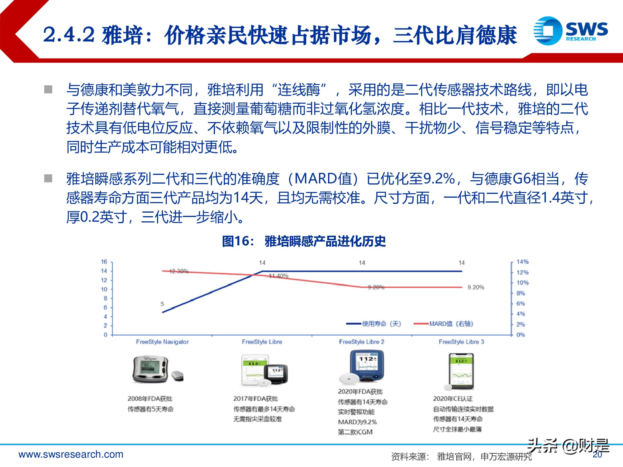 连续血糖监测行业深度报告：国产崛起剑指千亿蓝海市场