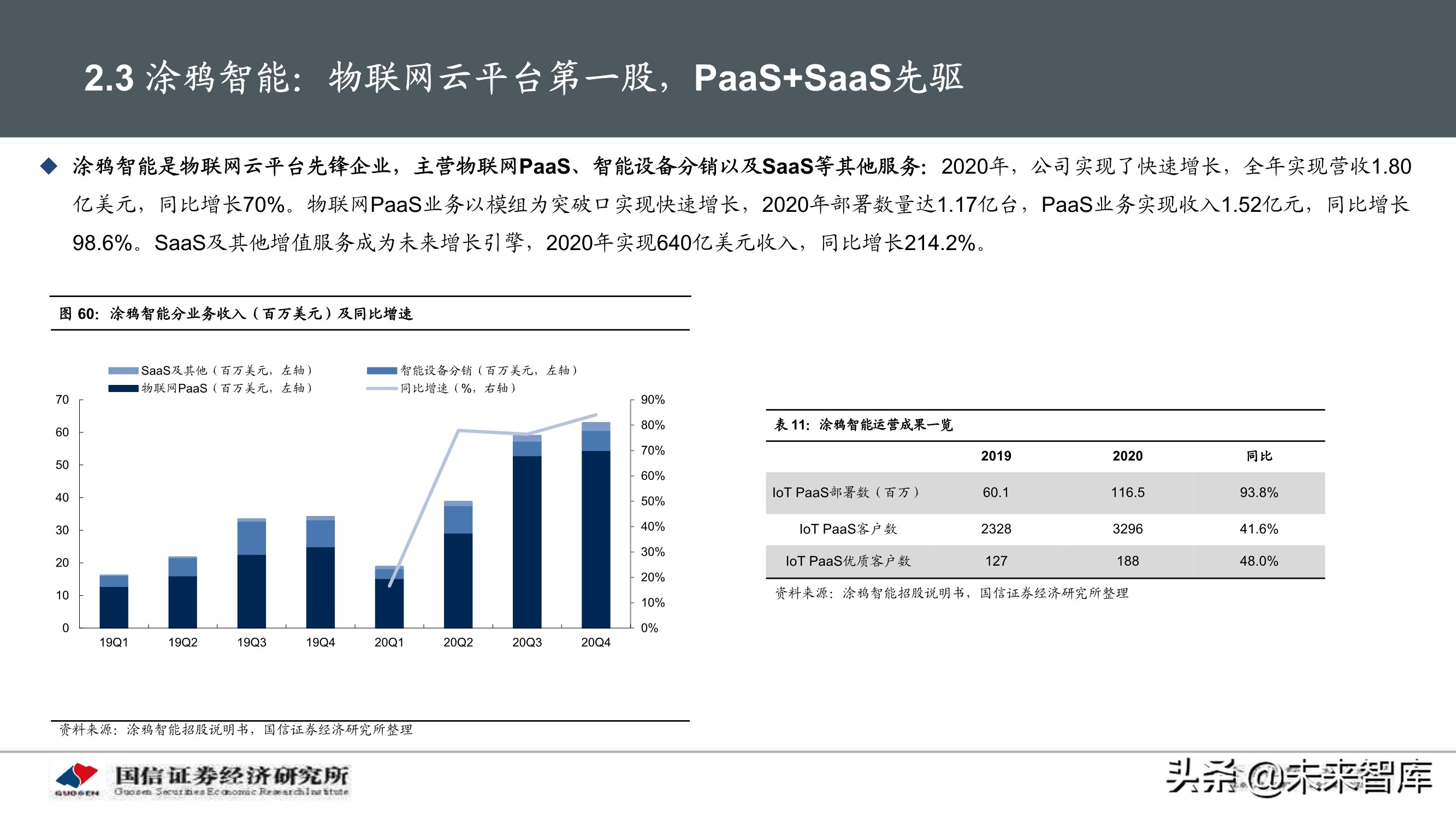 物联网产业104页深度研究报告：挖掘物联网产业投资机会
