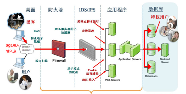 开发、运维、测试，哪个岗位更有前途？