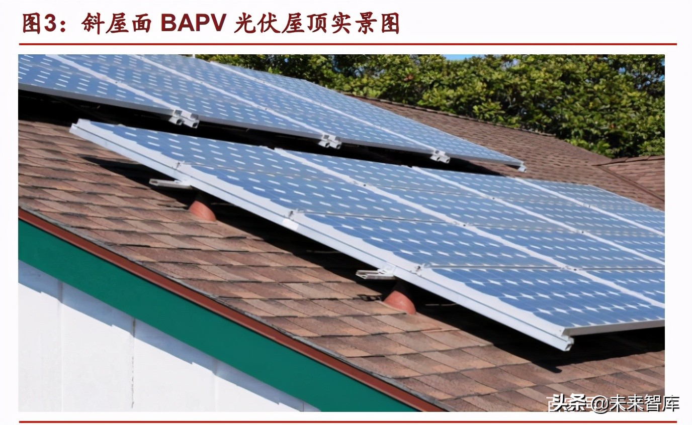 光伏BIPV行业深度报告：万事俱备，一触即发