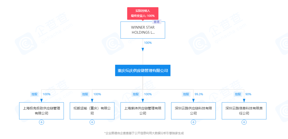 公司(以下簡稱